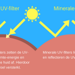 Minerale UV-filter